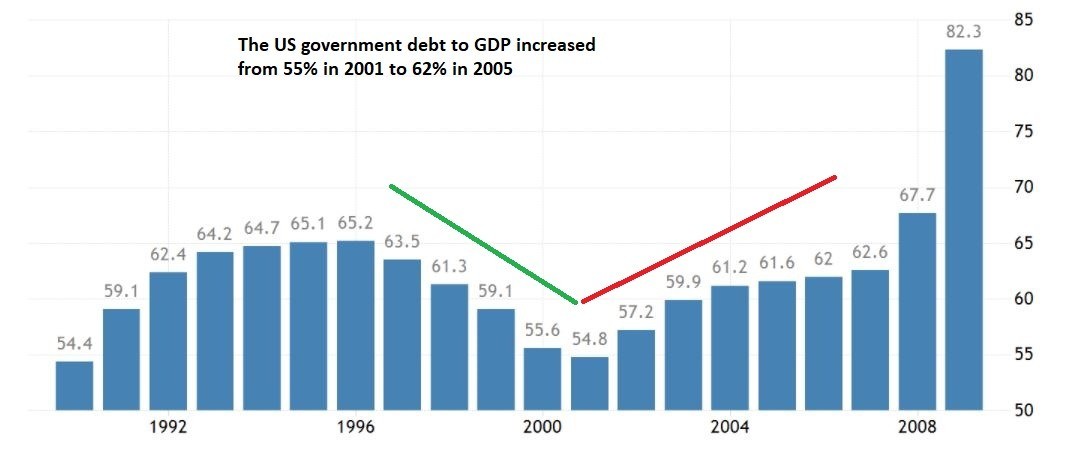 2008年黄金 VS 2021年黄金