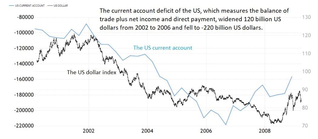 2008年黄金 VS 2021年黄金