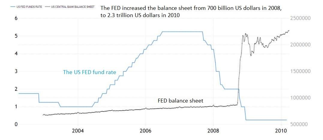 2008年黄金 VS 2021年黄金