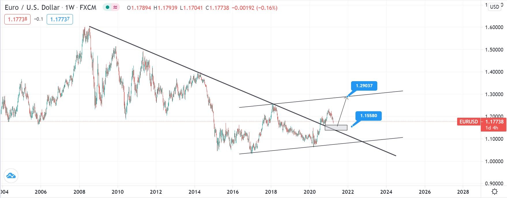 2008年黄金 VS 2021年黄金