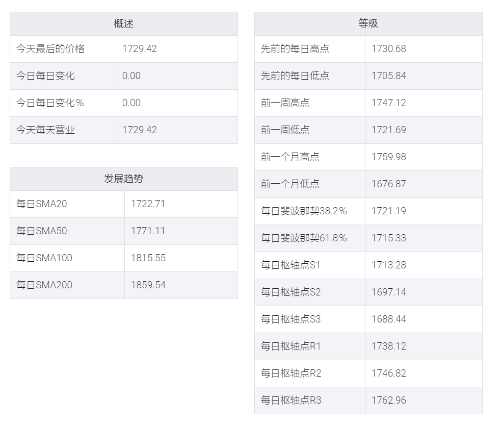 黄金走势取决于至关重要的美国非农就业报告