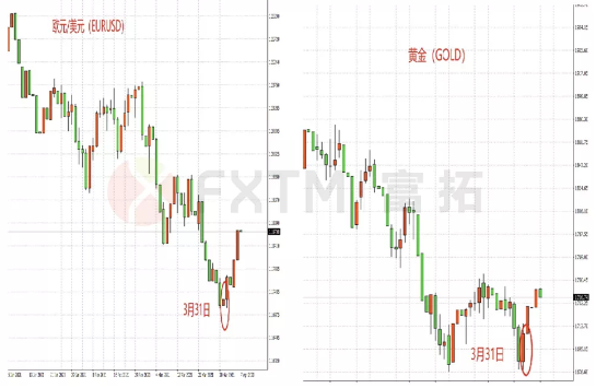 拜登再推庞大计划,黄金、欧元应声而起,透露出玄机