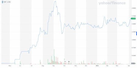 拜登的黄金繁荣期,为什么黄金会在2021年飞翔?