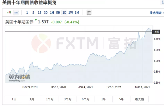 黄金ETF持仓暴跌,投资者仍需继续警惕黄金中线暴跌可能
