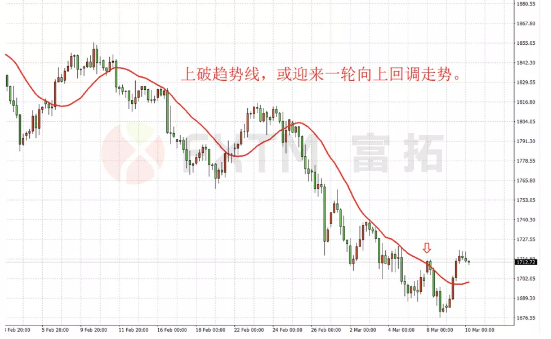 黄金ETF持仓暴跌,投资者仍需继续警惕黄金中线暴跌可能