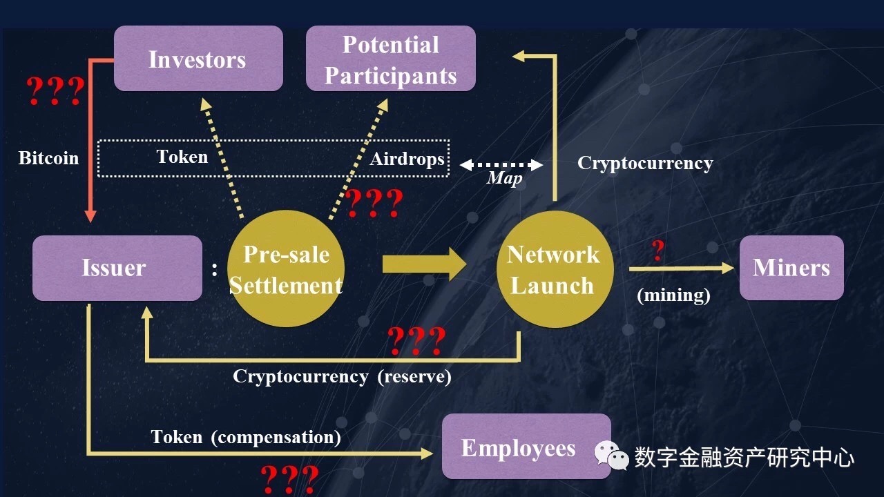 清华罗玫:数字资产领域的会计、税务挑战
