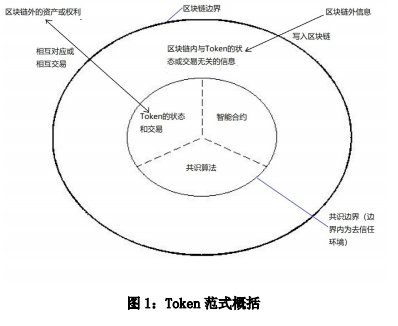 中国央行工作论文:区块链能做什么、不能做什么?