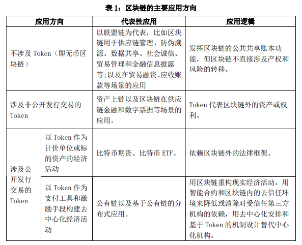 中国央行工作论文:区块链能做什么、不能做什么?