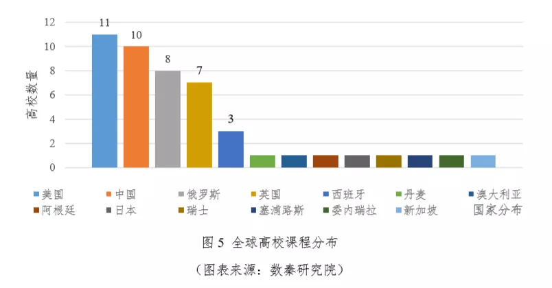 2018 年杭州市区块链产业报告今日发布