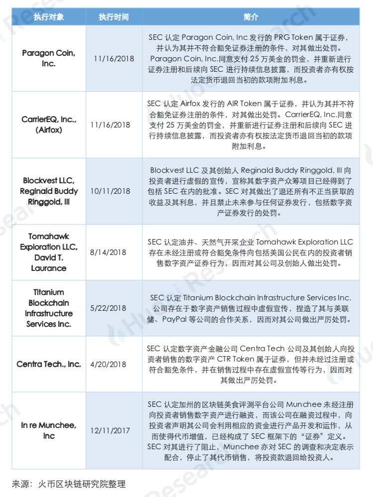 从「SEC 关于数字资产证券声明」看美国数字资产监管:拥抱创新,合法有序