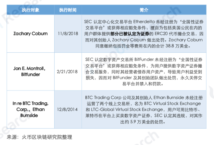 从「SEC 关于数字资产证券声明」看美国数字资产监管:拥抱创新,合法有序