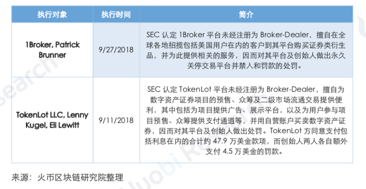 从「SEC 关于数字资产证券声明」看美国数字资产监管:拥抱创新,合法有序