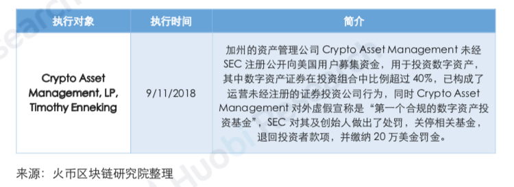 从「SEC 关于数字资产证券声明」看美国数字资产监管:拥抱创新,合法有序