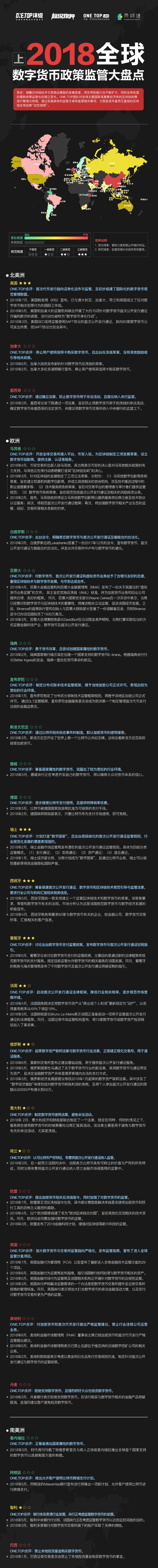 2018 全球数字货币政策监管大盘点