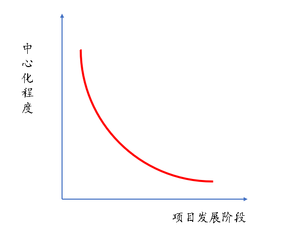 区块链如何解决复杂商业问题,美国国际战略研究中心怎么看?