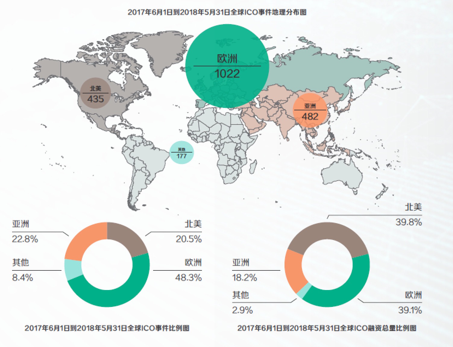 区块链如何解决复杂商业问题,美国国际战略研究中心怎么看?