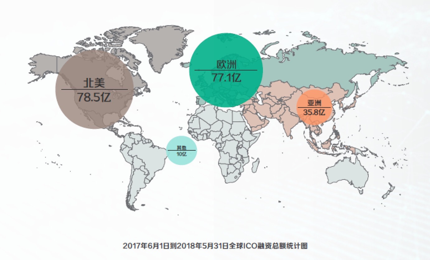 区块链如何解决复杂商业问题,美国国际战略研究中心怎么看?