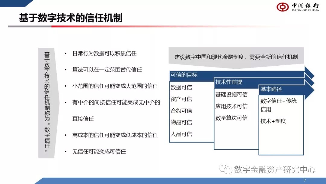 原中国银行行长李礼辉:区块链技术突破了传统金融模式的局限