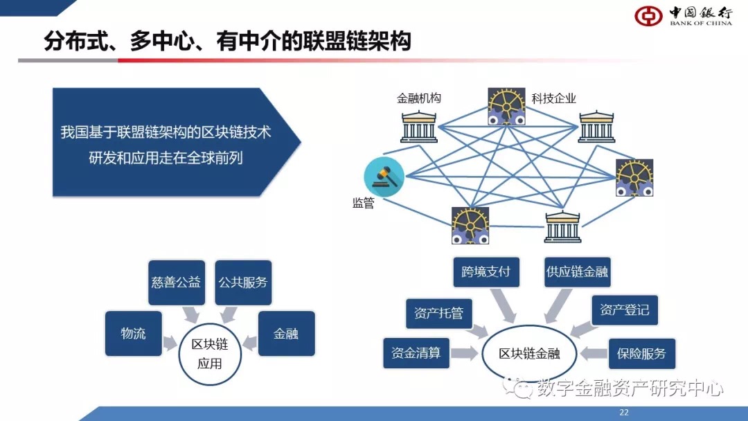 原中国银行行长李礼辉:区块链技术突破了传统金融模式的局限