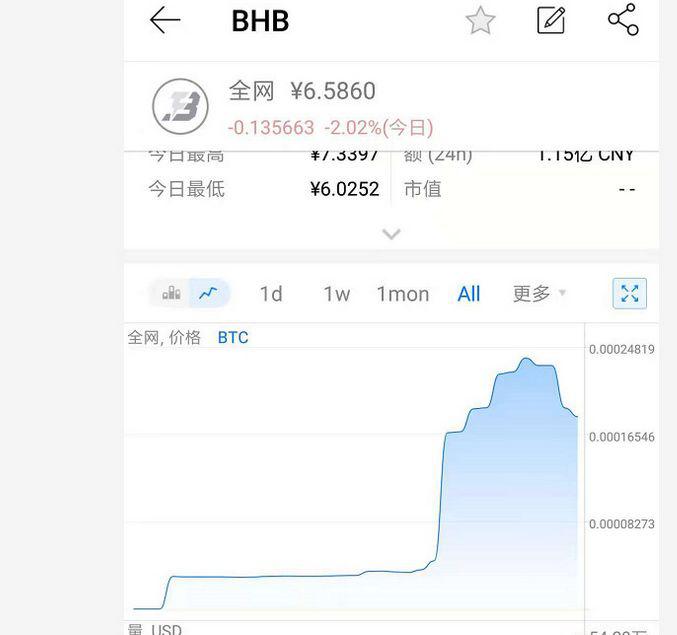 BHB 到底是什么「暗黑」项目?又为何让 30000 人趋之若鹜?