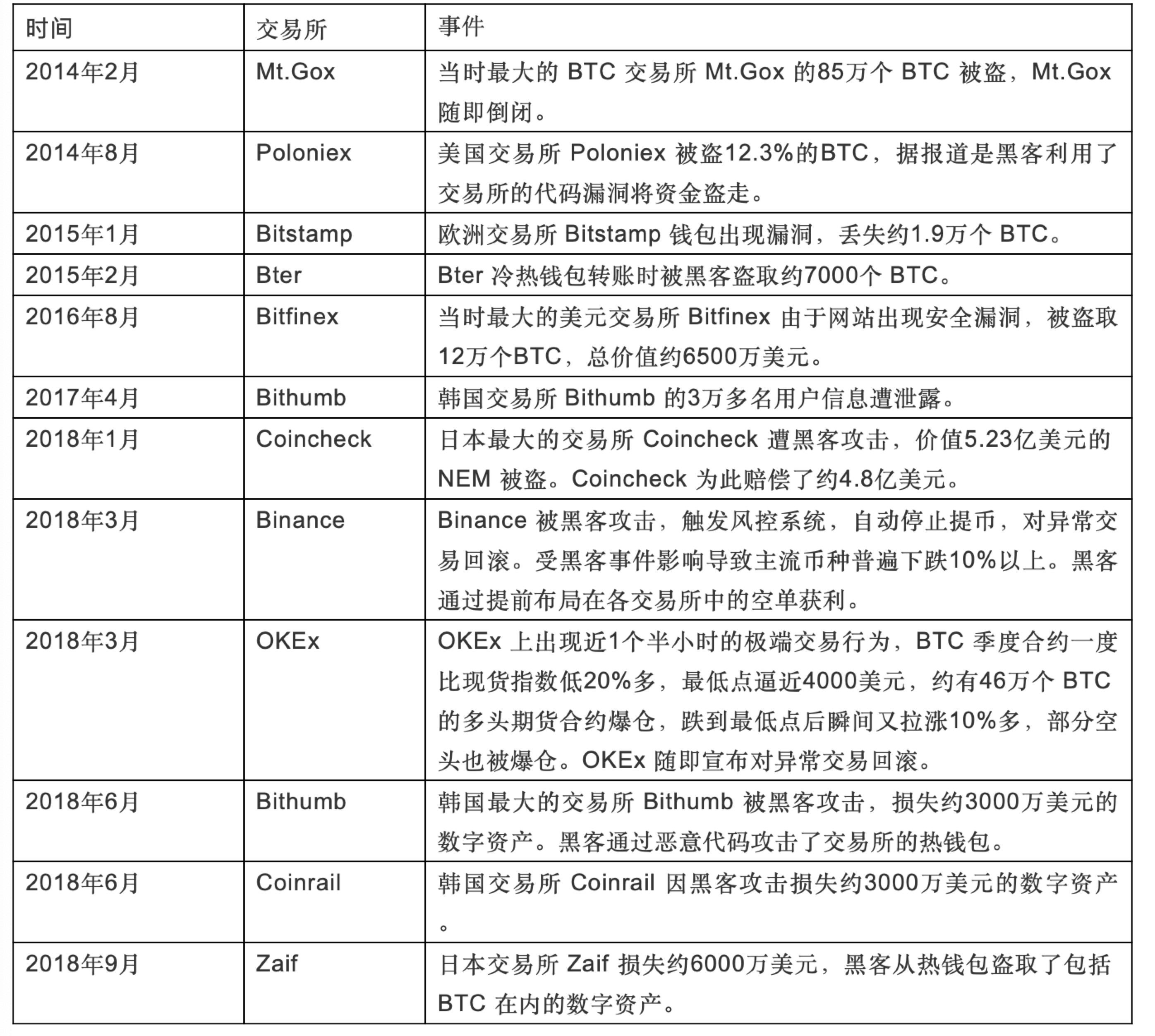 五大维度全方位分析,谁才是熊市中最有实力的交易所