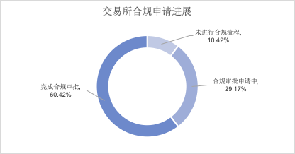 五大维度全方位分析,谁才是熊市中最有实力的交易所
