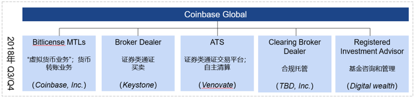 五大维度全方位分析,谁才是熊市中最有实力的交易所