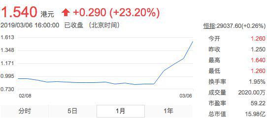雄岸科技进军工业大麻,笑来老师不再热衷区块链了?