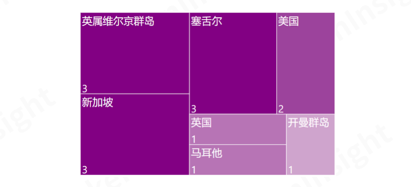 TokenInsight | 六大维度解析数字货币合约交易,2019 年哪些寡头正在垄断市场
