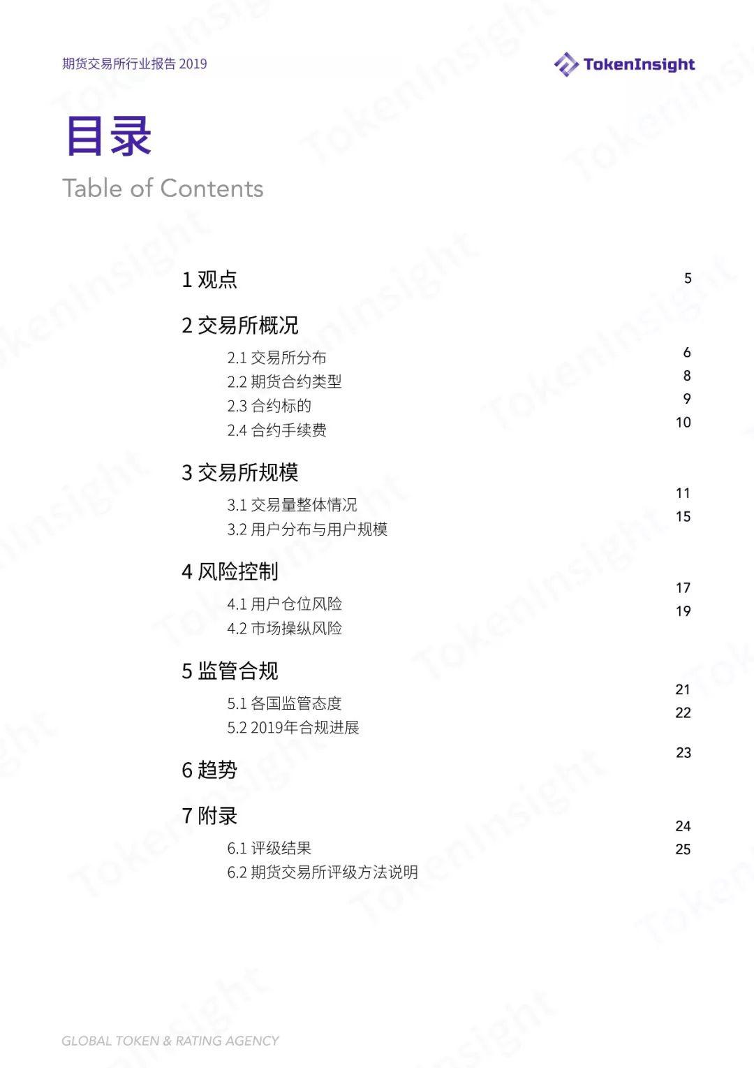 TokenInsight | 六大维度解析数字货币合约交易,2019 年哪些寡头正在垄断市场