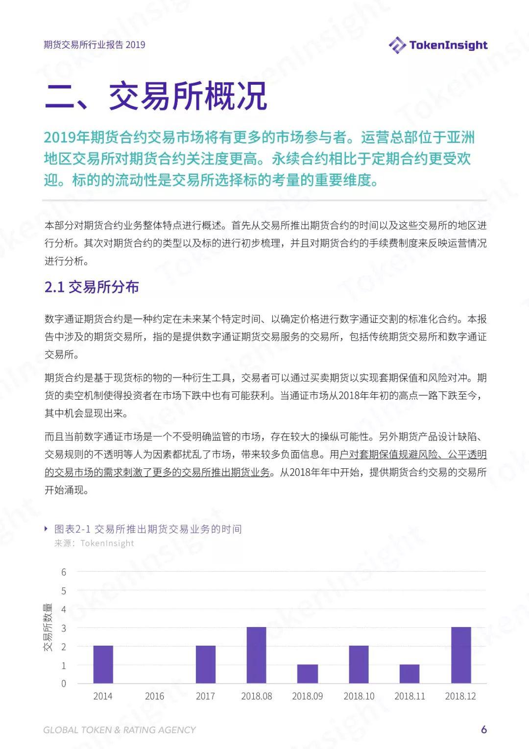 TokenInsight | 六大维度解析数字货币合约交易,2019 年哪些寡头正在垄断市场