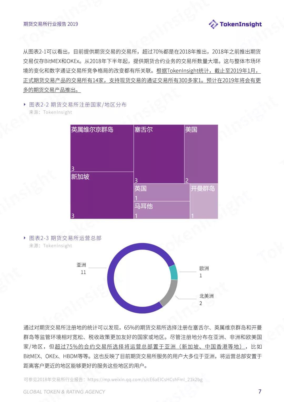 TokenInsight | 六大维度解析数字货币合约交易,2019 年哪些寡头正在垄断市场