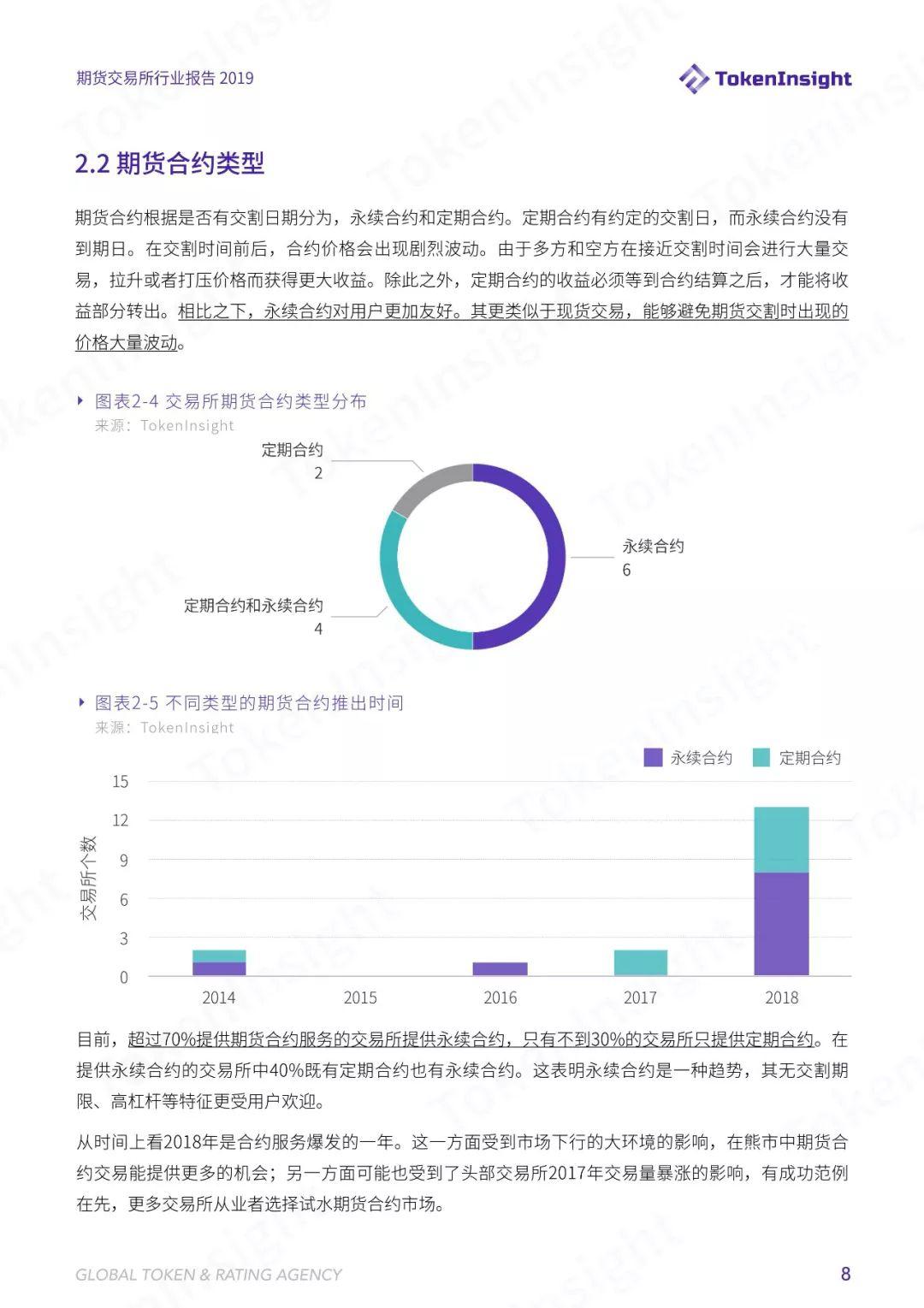 TokenInsight | 六大维度解析数字货币合约交易,2019 年哪些寡头正在垄断市场