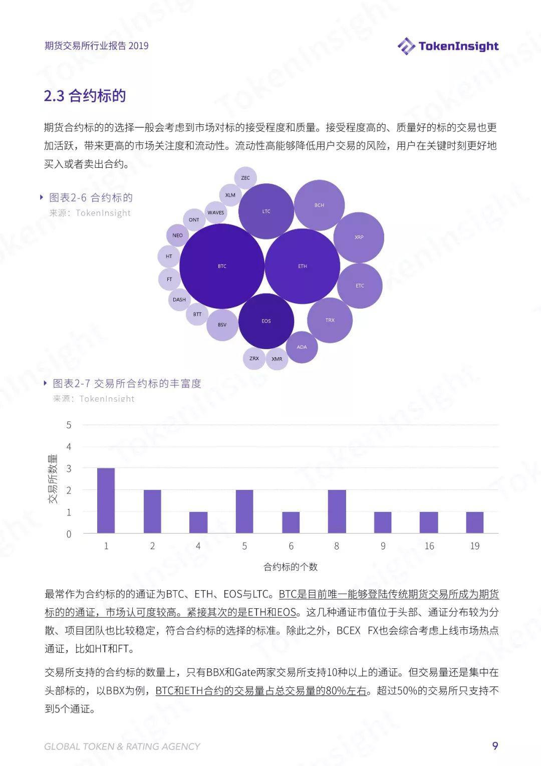 TokenInsight | 六大维度解析数字货币合约交易,2019 年哪些寡头正在垄断市场