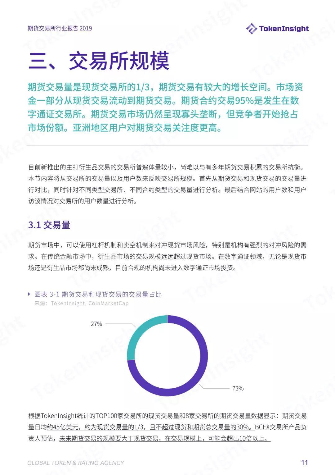 TokenInsight | 六大维度解析数字货币合约交易,2019 年哪些寡头正在垄断市场