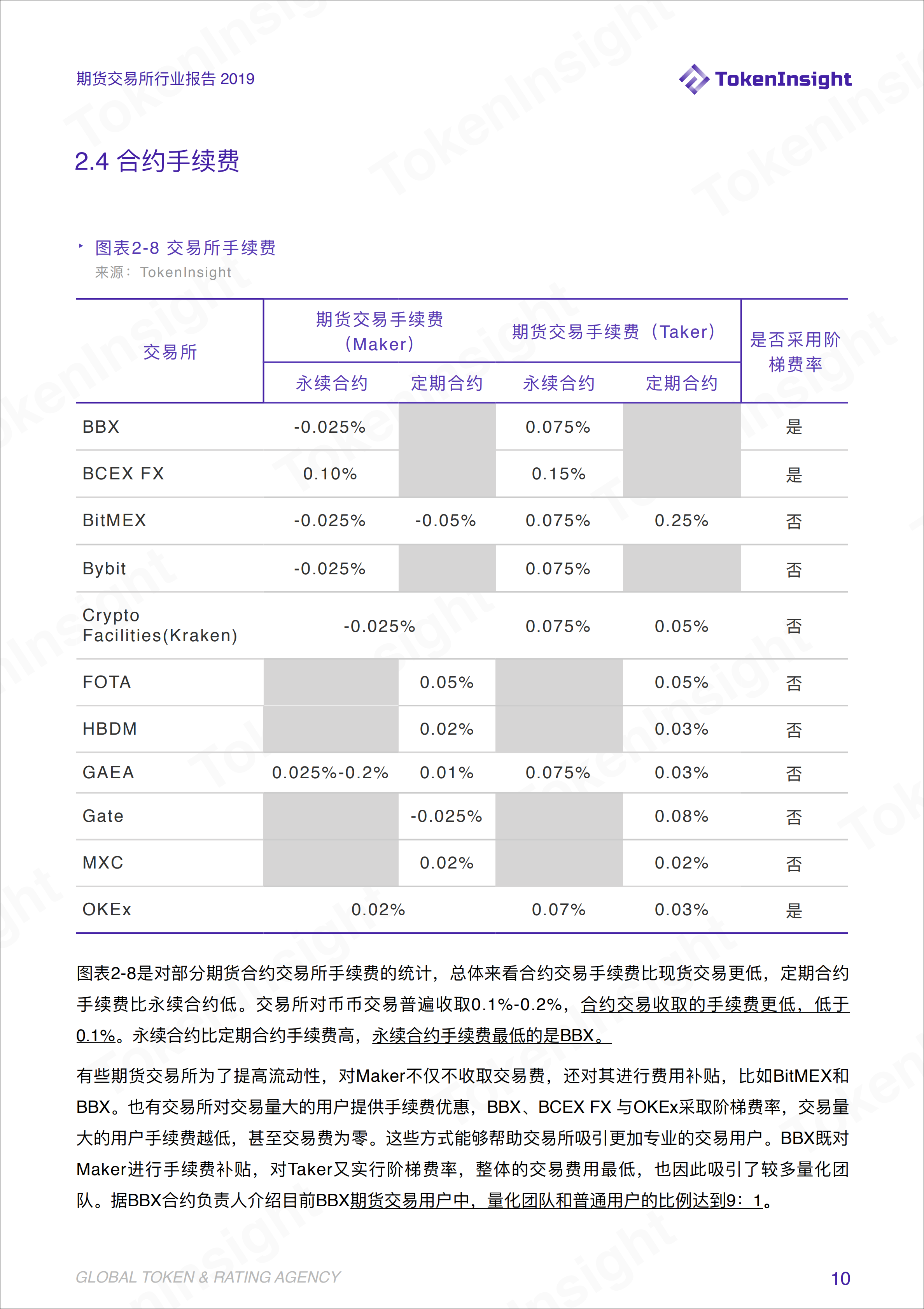 TokenInsight | 六大维度解析数字货币合约交易,2019 年哪些寡头正在垄断市场