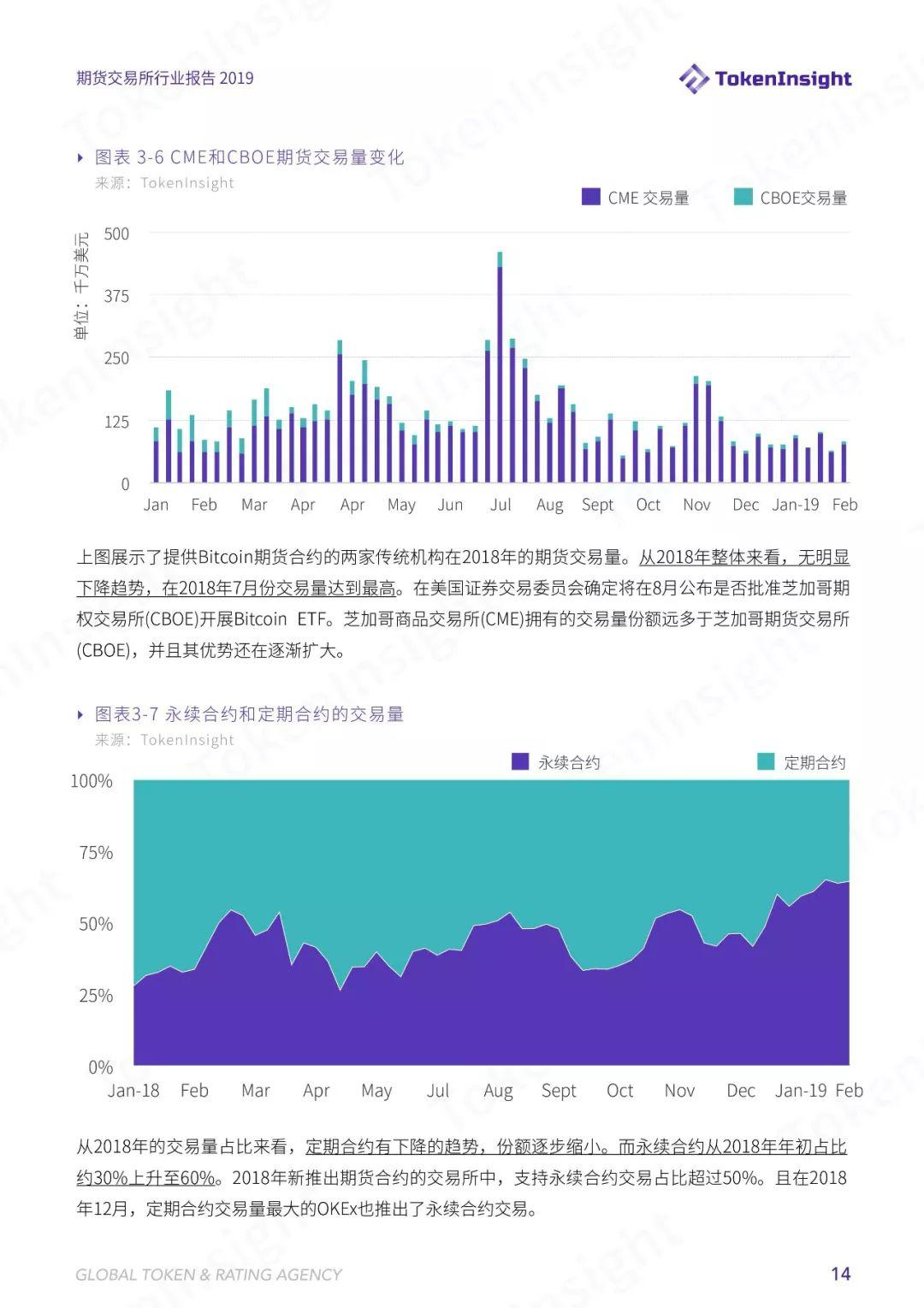TokenInsight | 六大维度解析数字货币合约交易,2019 年哪些寡头正在垄断市场