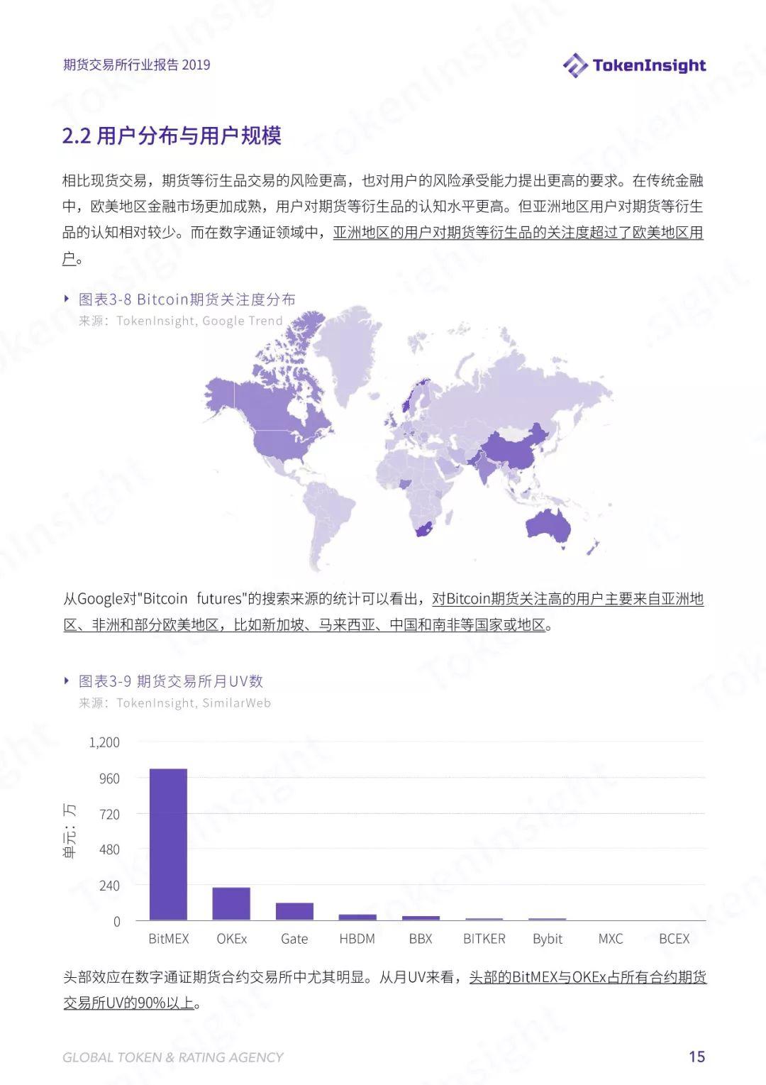TokenInsight | 六大维度解析数字货币合约交易,2019 年哪些寡头正在垄断市场