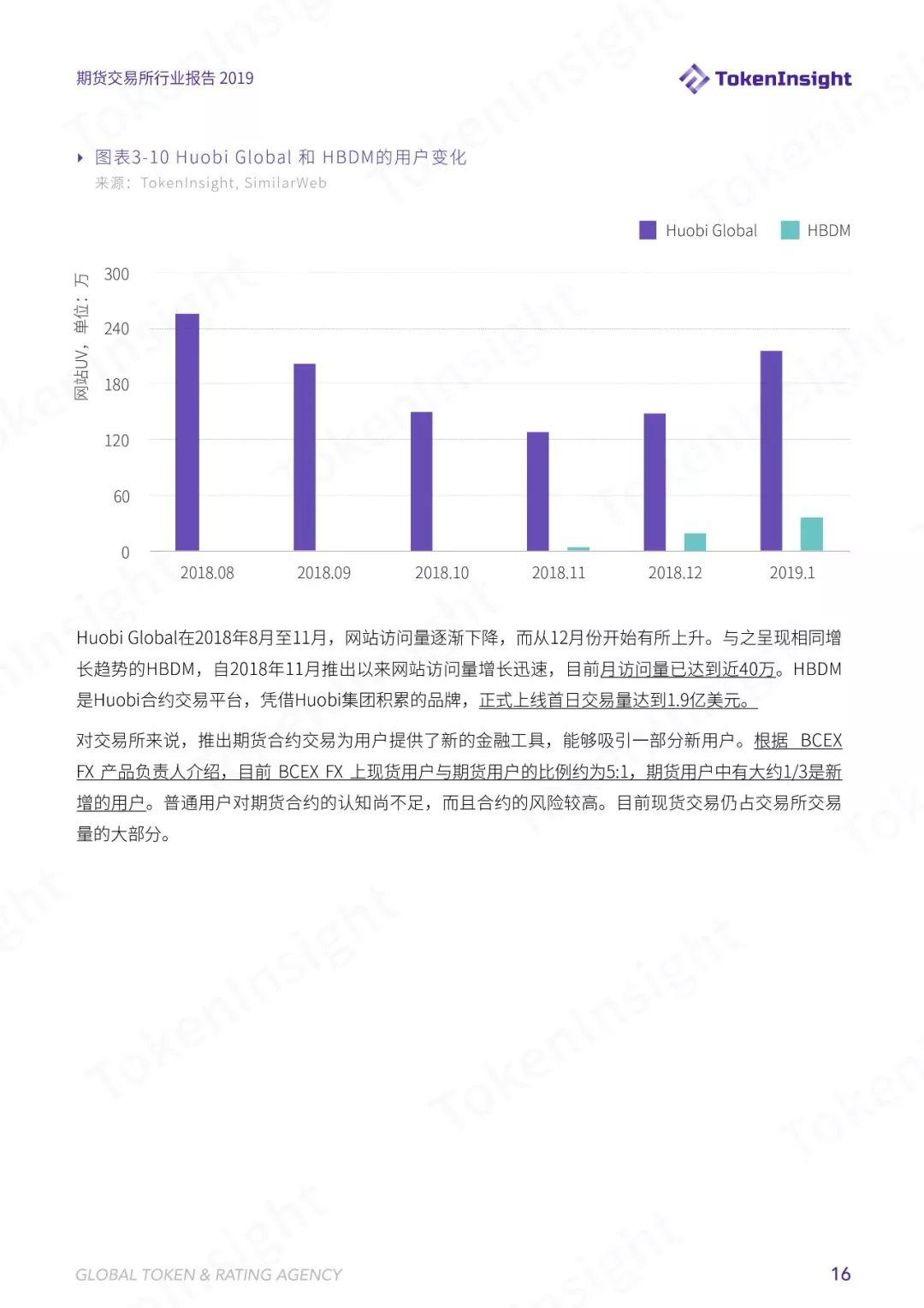 TokenInsight | 六大维度解析数字货币合约交易,2019 年哪些寡头正在垄断市场