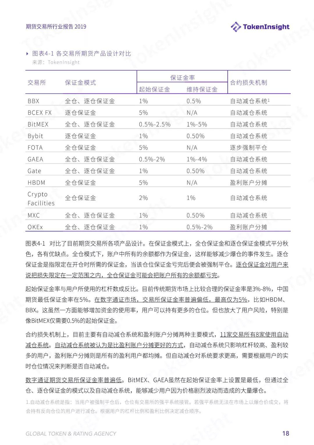 TokenInsight | 六大维度解析数字货币合约交易,2019 年哪些寡头正在垄断市场