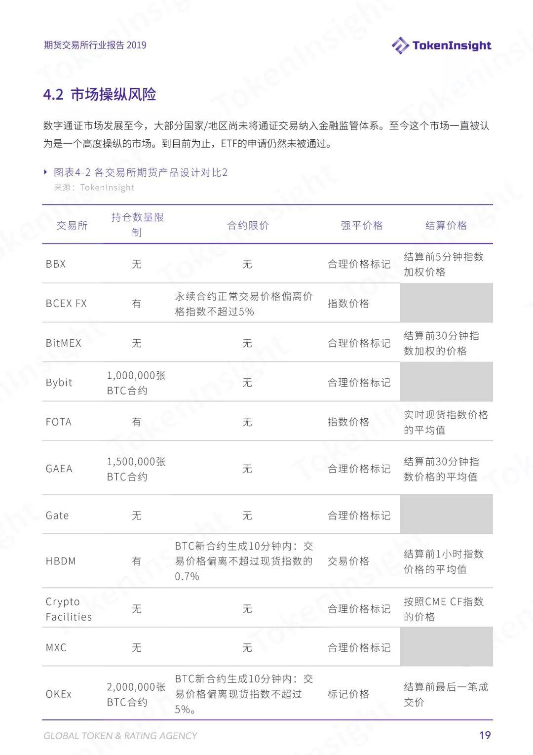 TokenInsight | 六大维度解析数字货币合约交易,2019 年哪些寡头正在垄断市场