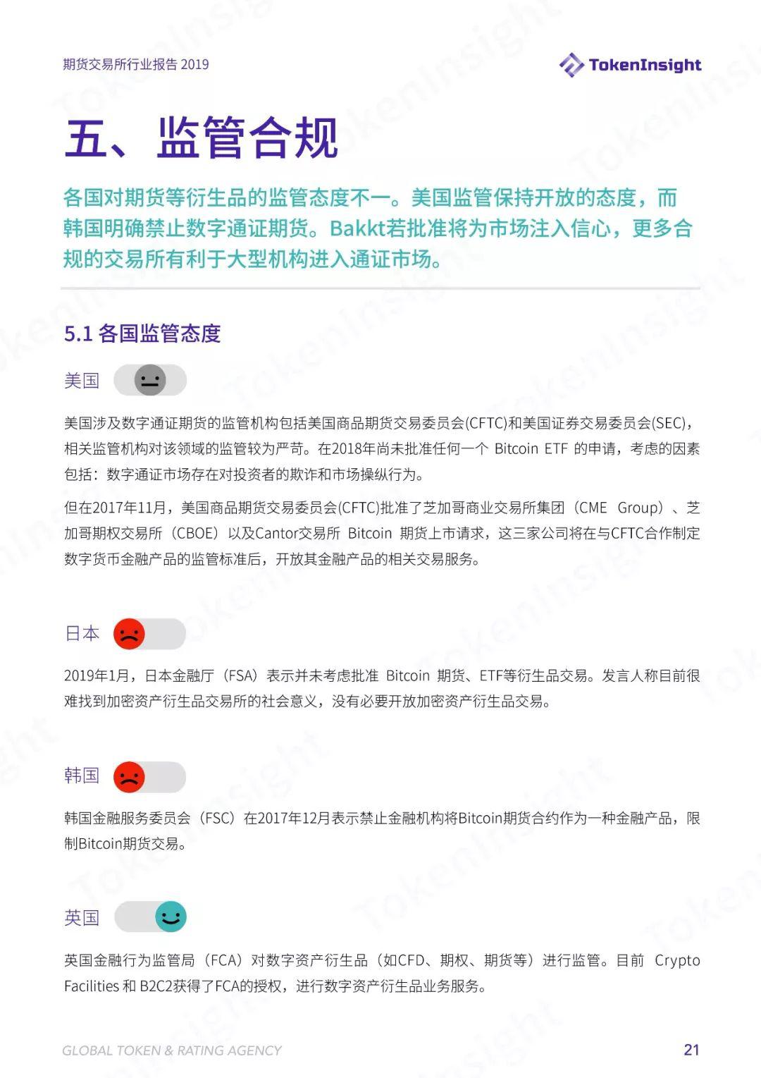 TokenInsight | 六大维度解析数字货币合约交易,2019 年哪些寡头正在垄断市场