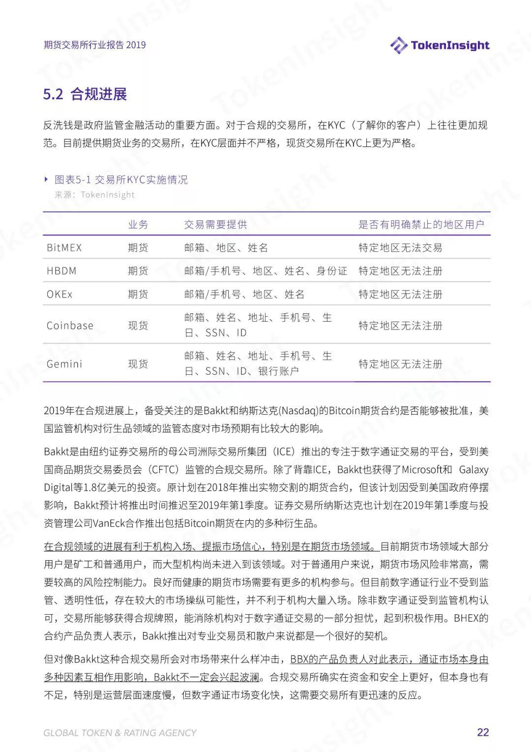 TokenInsight | 六大维度解析数字货币合约交易,2019 年哪些寡头正在垄断市场