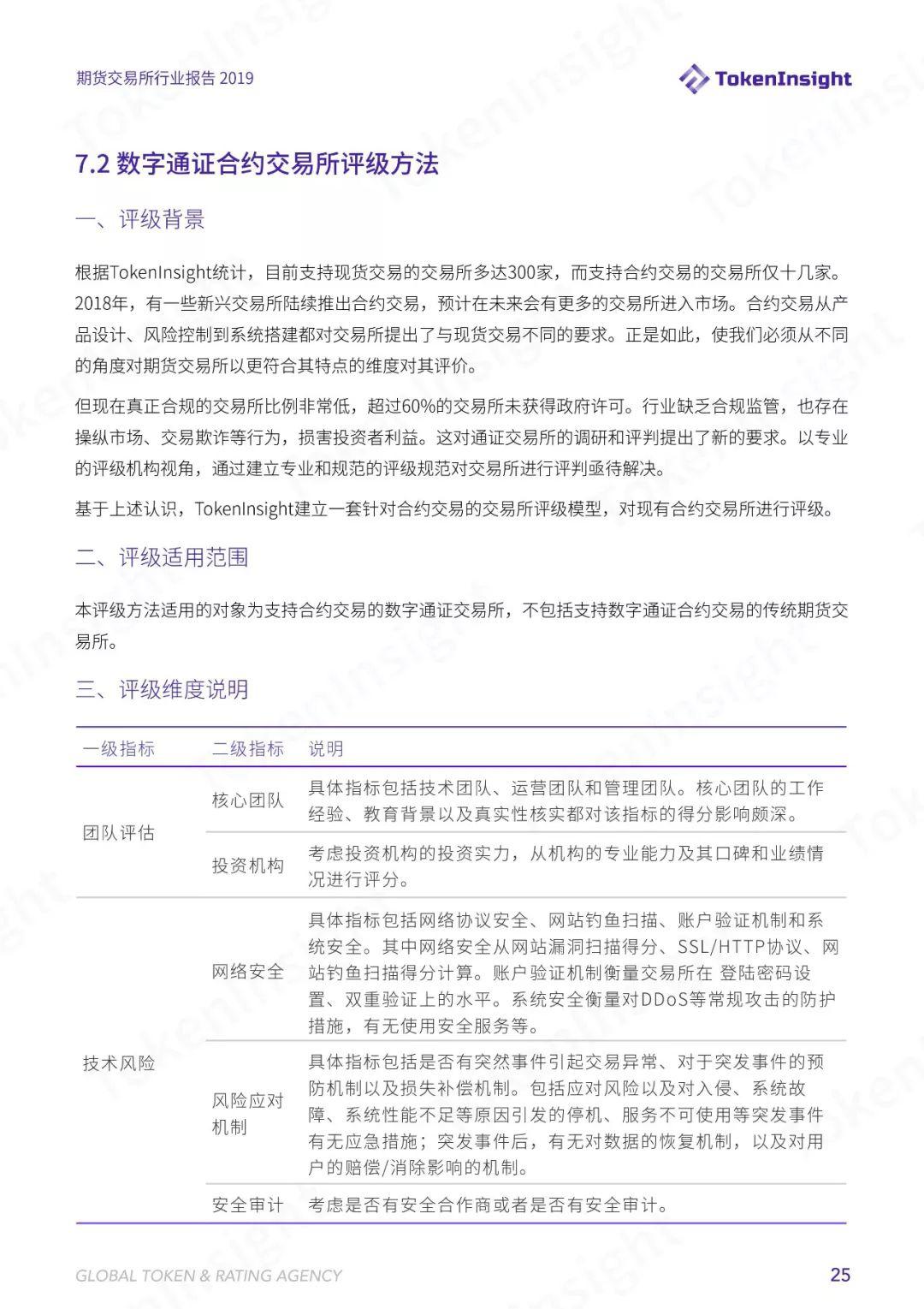 TokenInsight | 六大维度解析数字货币合约交易,2019 年哪些寡头正在垄断市场