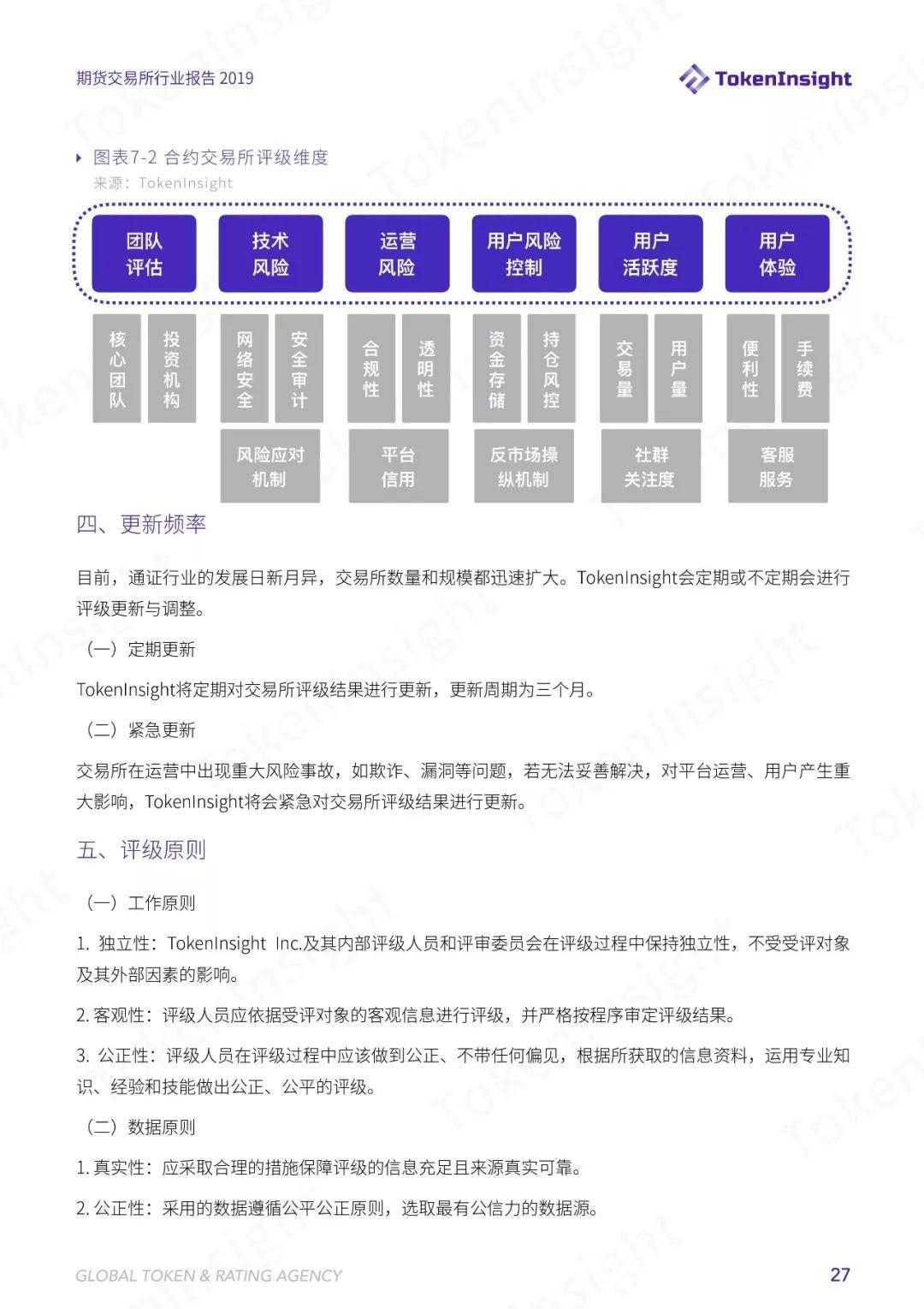 TokenInsight | 六大维度解析数字货币合约交易,2019 年哪些寡头正在垄断市场