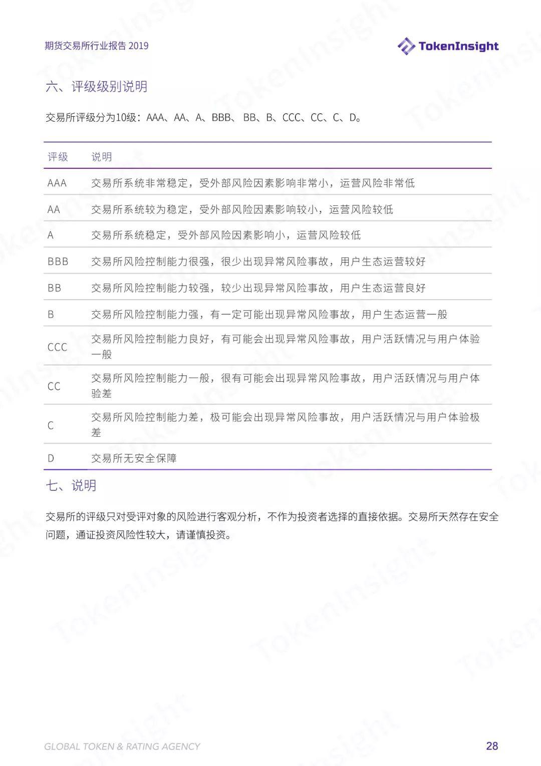 TokenInsight | 六大维度解析数字货币合约交易,2019 年哪些寡头正在垄断市场