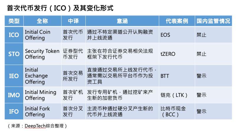 这厢北京互金协会示警 IEO,那头美国 SEC 顾问监管稳定币