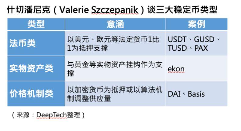 这厢北京互金协会示警 IEO,那头美国 SEC 顾问监管稳定币
