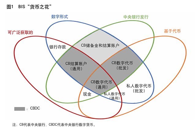 人行数字货币研究所副所长狄刚：什么样的货币才算数字货币？