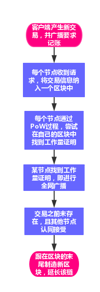 挖矿被国家列入淘汰类产业,比特币网络安全不降反升?